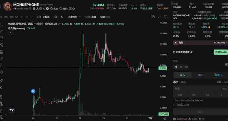 市场情绪复苏回暖!近期表现亮眼的Meme币盘点